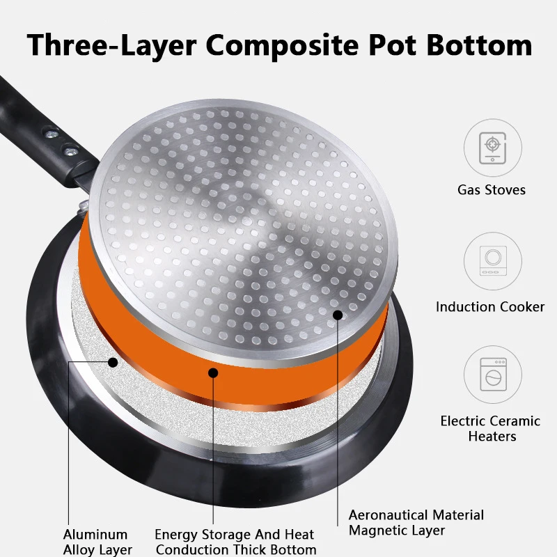 Sartén Antiadherente de 18/22/ - Electric Griddle Pancake reseña y precio