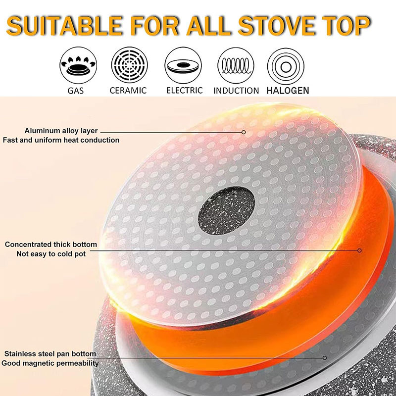 Sartén Antiadherente con Reves - Electric Griddle Pancake reseña y precio